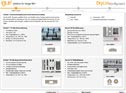 QuickLin - DryLin®-Experte mit Lebensdauerberechnung
