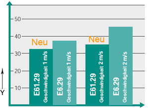 IPA Fraunhofer