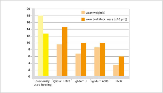 Medienbeständigkeitstest