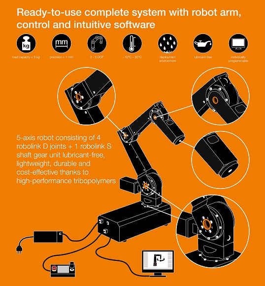 robolink DCi con sistema di controllo integrato