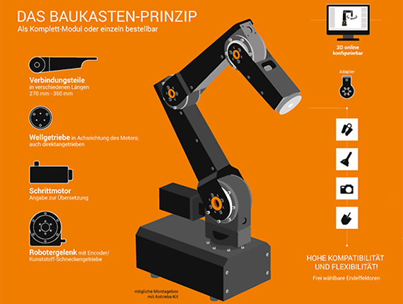 Baukasten-Prinzip robolink®