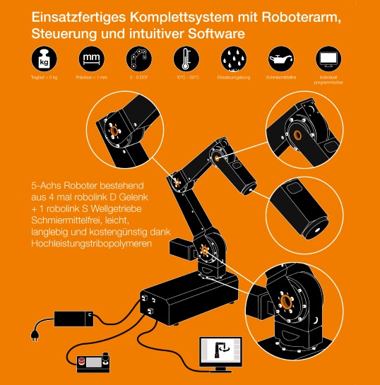 robolink DCi mit integrierter Steuerung