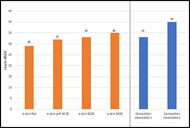 Mesure du niveau de pression acoustique