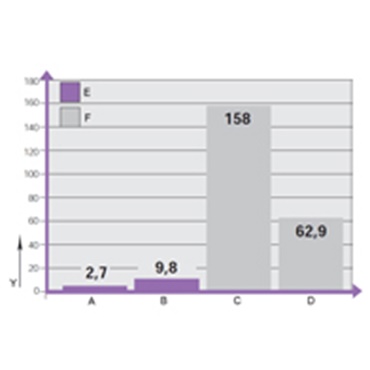 Risultati delle prove di impermeabilità delle catene chiuse igus®