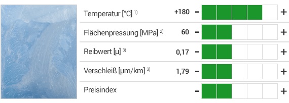 iglidur® A350 Werkstoff und Eigenschaften
