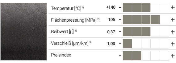 iglidur® F Werkstoff und Eigenschaften