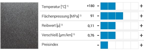 iglidur® G1 Werkstoff und Eigenschaften