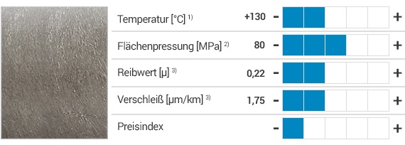 iglidur® G Werkstoff und Eigenschaften