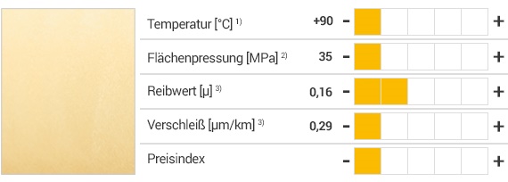 iglidur J Werkstoffeigenschaften
