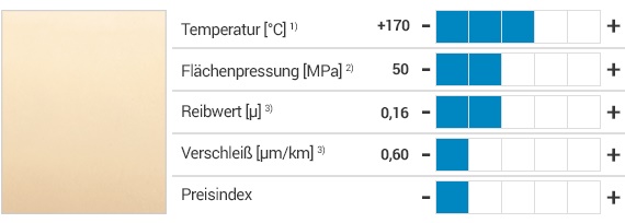 iglidur® K Werkstoff und Eigenschaften