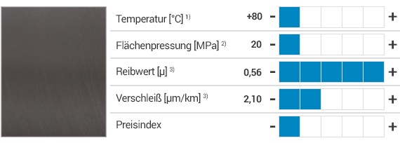 iglidur® M250 Werkstoff und Eigenschaften