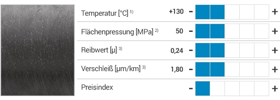 iglidur® P Werkstoff und Eigenschaften