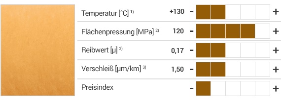 Matériau iglidur® Q2 et propriétés