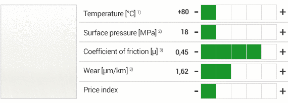 Matériau iglidur® A200 et propriétés