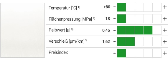iglidur® A200 Werkstoff und Eigenschaften