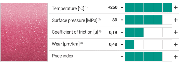 Matériau iglidur® C500 et propriétés