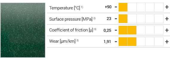 Matériau iglidur® D et propriétés