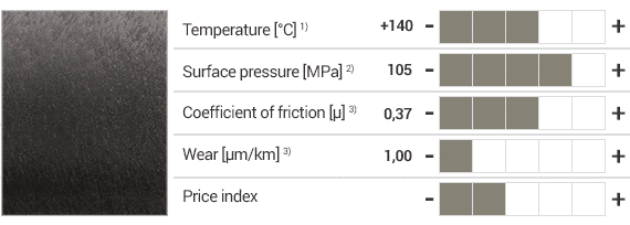 Matériau iglidur® F et propriétés