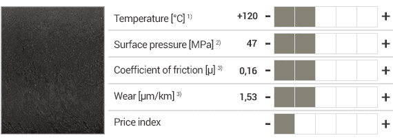 Matériau iglidur® F2 et propriétés