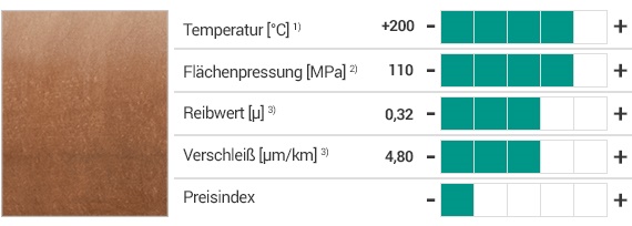 iglidur® H2 Werkstoff und Eigenschaften