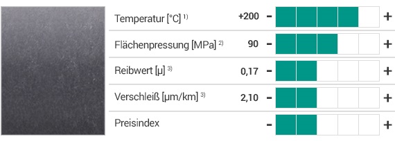iglidur® H Werkstoff und Eigenschaften
