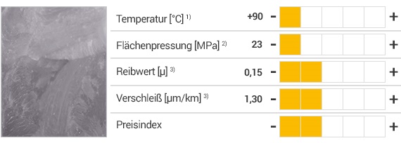 iglidur® J200 Werkstoff und Eigenschaften