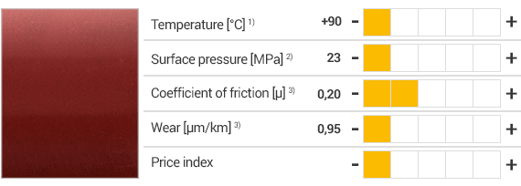 Matériau iglidur® R et propriétés