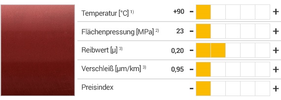 iglidur® R Werkstoff und Eigenschaften