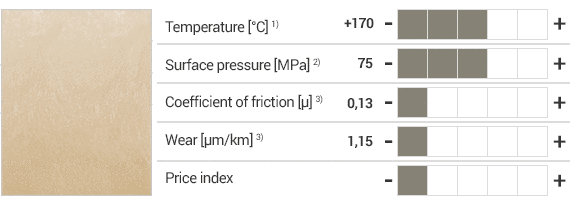 Matériau iglidur® RW370 et propriétés