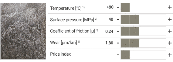 Matériau iglidur® UW et propriétés