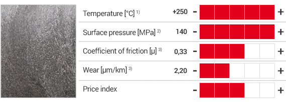 iglidur® UW500 prodotti e tabella con specifiche