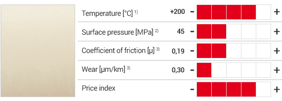 iglidur® X400 prodotti e tabella con specifiche