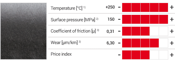 iglidur® X prodotti e tabella con specifiche