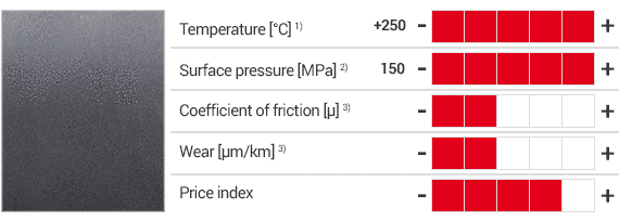 iglidur® X6 prodotti e tabella con specifiche
