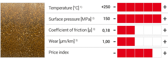iglidur® Z prodotti e tabella con specifiche