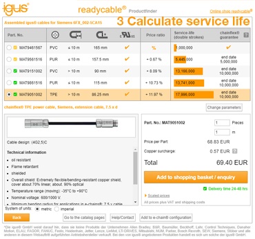 Ricerca il cavo cablato adatto per -RC-3