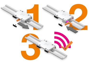 drylin W intelligente