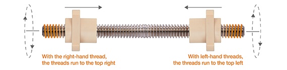 Gegenläufige Spindel