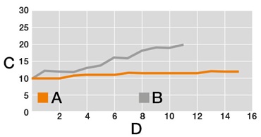 Testversuch Auszugskräfte der e-spool flex