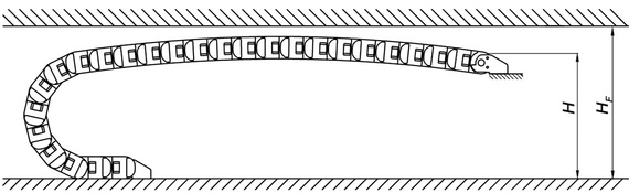 Berechnung der Kettenlänge