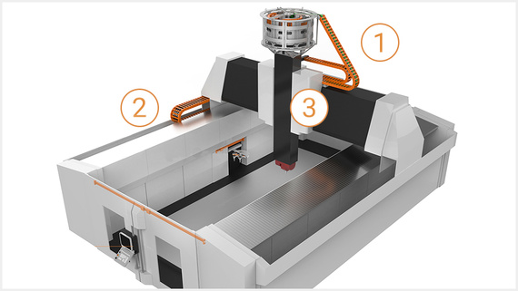Macchine utensili di grandi dimensioni