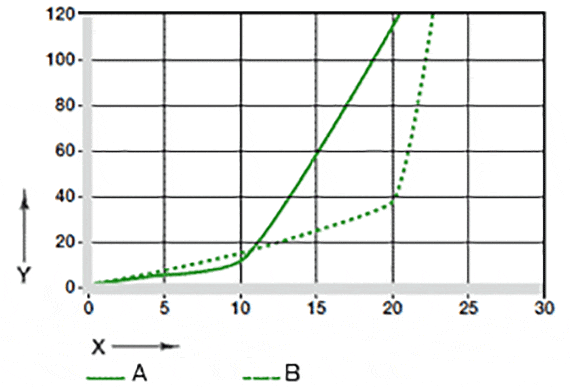Fig. 07: Usura in applicazioni oscillanti e rotatorie