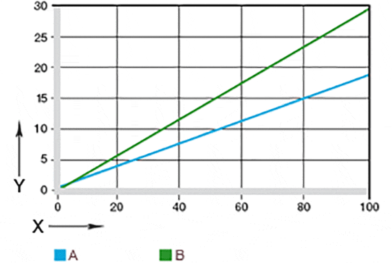 Force des rondelles ressorts