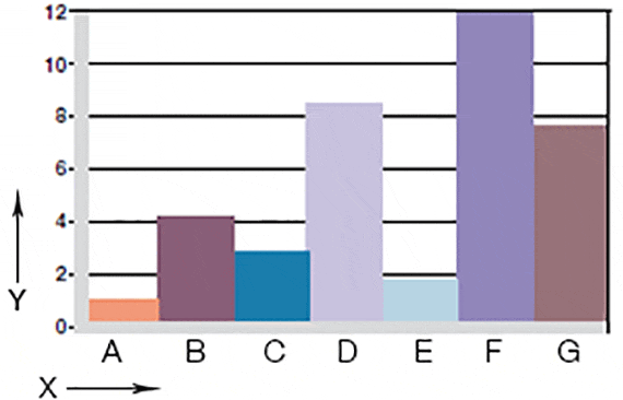 Usura, applicazione rotante con materiali dell'albero diversi