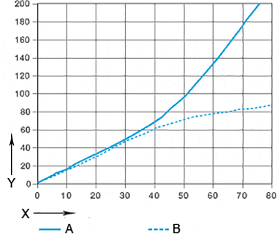 Usura in applicazioni oscillanti e rotatorie