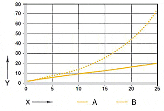 Fig. 07: Usura in applicazioni oscillanti e rotatorie