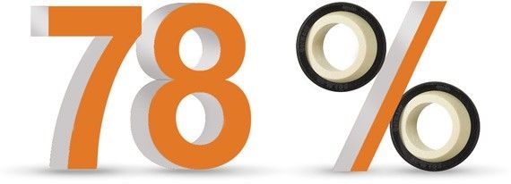 Rotules lisses en polymères igubal® sans graisse