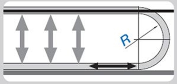 Self-guiding e-chain® 