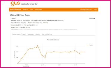 Tableau de bord i.Cee