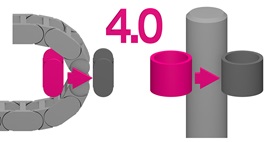 Vorausschauende Wartung smart plastics